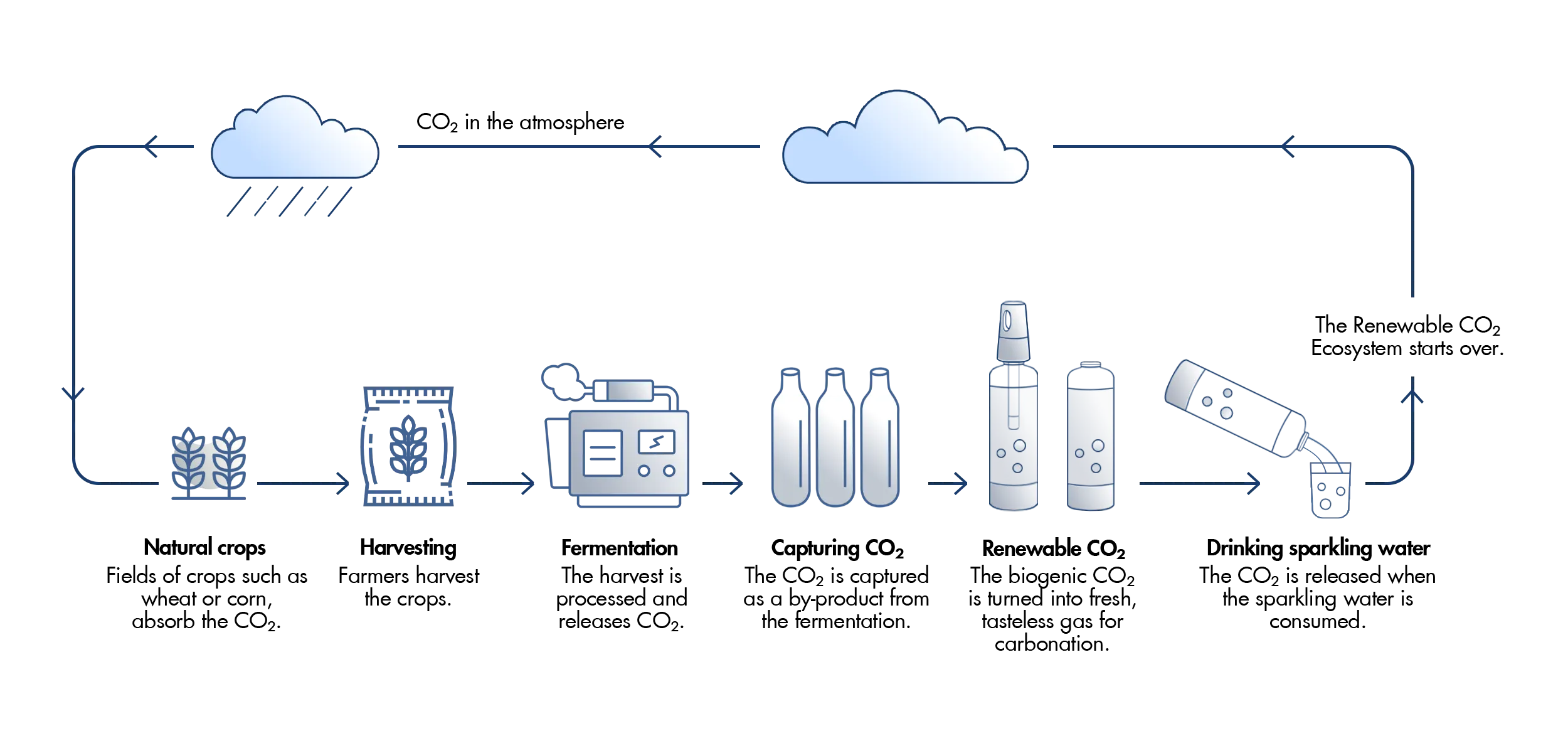 production cycle of 8-g co2 cartridges
